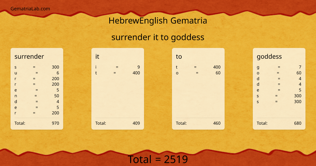 surrender it to goddess in hebrewEnglish Gematria